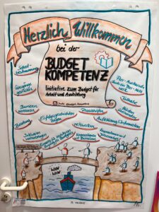 Ein Plakat mit der Aufschrift "Herzlich willkommen bei der Budgetkompetenz"